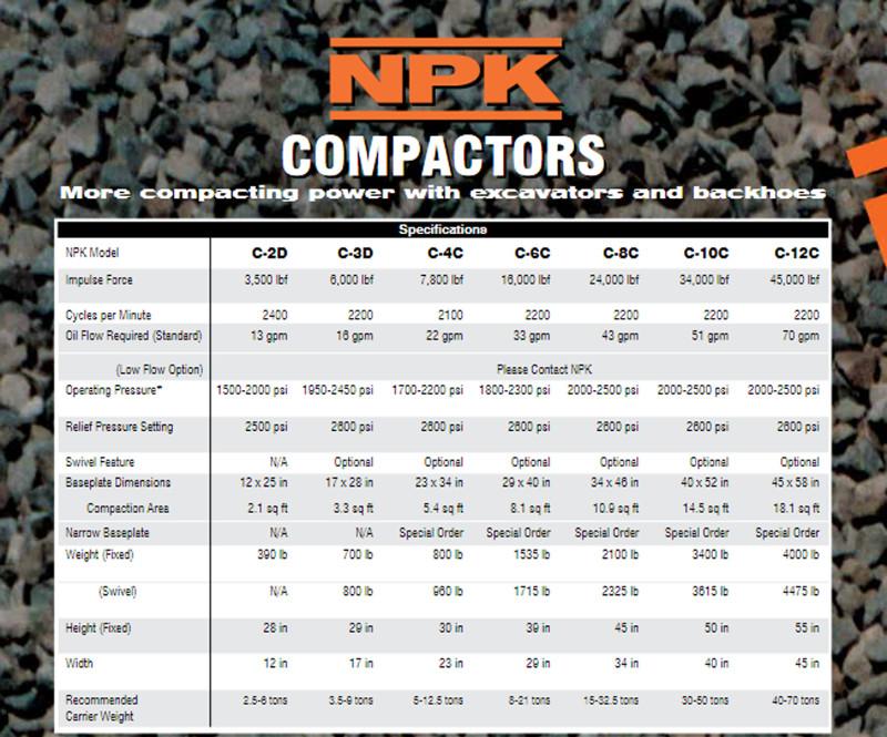 NPK C-10 300-500 CLASS EXCAVATOR PLATE COMPACTOR / DRIVER